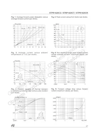 STPR1620CG-TR Datenblatt Seite 3