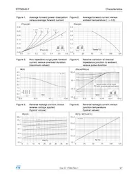 STPS0540ZY Datasheet Pagina 3