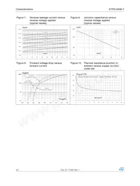 STPS1045BY-TR Datasheet Page 4