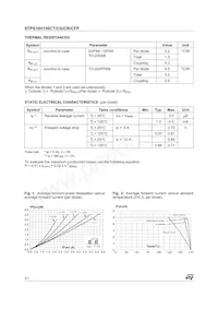 STPS10H100CG Datasheet Page 2