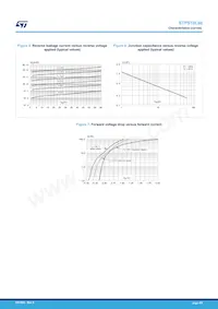 STPS10L60D Datasheet Page 4
