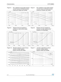 STPS15M80CG-TR Datasheet Page 4