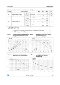 STPS20120CFP Datasheet Pagina 3