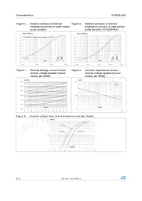 STPS20120CFP Datenblatt Seite 4