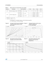 STPS20M60CG-TR Datenblatt Seite 3