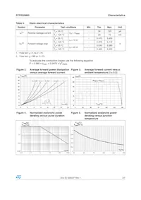 STPS20M60D Datasheet Page 3