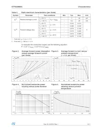 STPS20M80CG-TR Datasheet Page 3