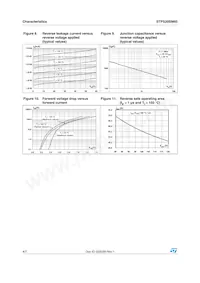 STPS20SM60D Datasheet Page 4