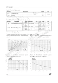 STPS2530CG-TR Datasheet Page 2