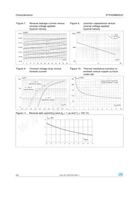 STPS30M60DJF-TR Datasheet Page 4