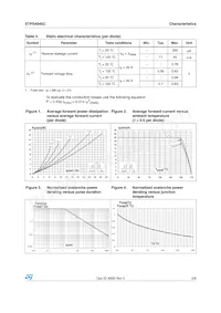 STPS4045CP Datasheet Page 3