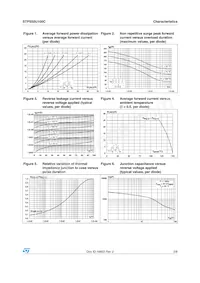 STPS50U100CR Datenblatt Seite 3