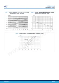 STPS60H100CT Datasheet Page 4