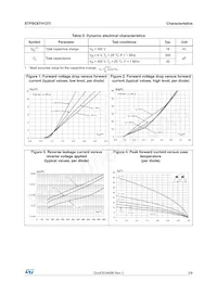 STPSC6TH13TI Datasheet Page 3