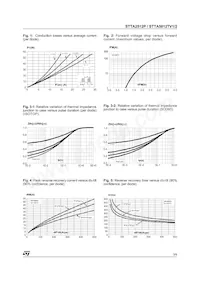 STTA2512P Datasheet Page 3