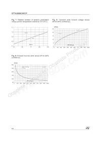 STTA3006CW Datasheet Page 4