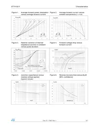 STTH102AY Datasheet Page 3