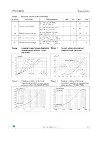 STTH10LCD06CG-TR數據表 頁面 3