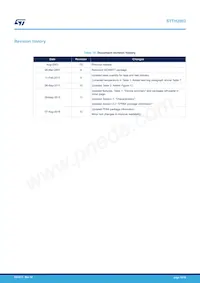 STTH2003CG Datasheet Page 15