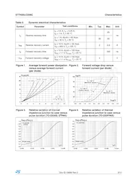 STTH20LCD06CG-TR Datasheet Page 3