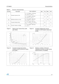 STTH602CFP Datasheet Pagina 3