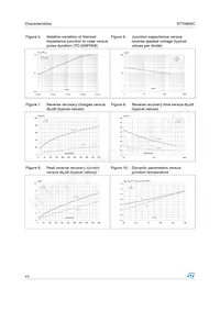 STTH602CFP Datasheet Page 4