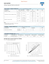 V30100PW-M3/4W Datasheet Pagina 2