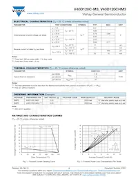 V40D120C-M3/I Datasheet Pagina 2