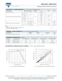 VB60120C-E3/4W Datasheet Page 2