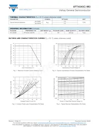 VFT4045C-M3/4W Datasheet Pagina 2