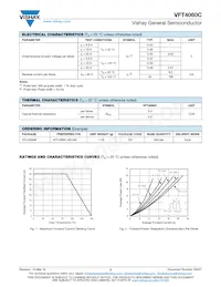VFT4060C-M3/4W Datasheet Page 2