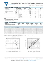 VI20100C-E3/4W Datasheet Page 2