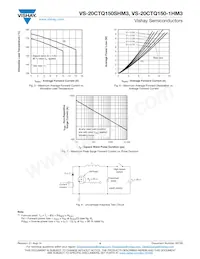 VS-20CTQ150STRRHM3 Datasheet Page 4