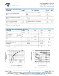 VS-300CNQ045PBF數據表 頁面 2