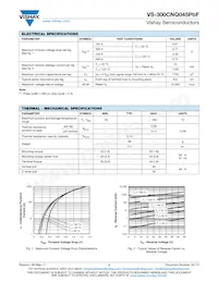 VS-300CNQ045PBF Datenblatt Seite 2