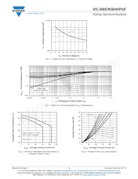 VS-300CNQ045PBF Datasheet Page 3