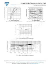 VS-40CTQ150STRL-M3 Datasheet Page 3