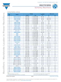 VS-70CRU04PBF Datasheet Page 8