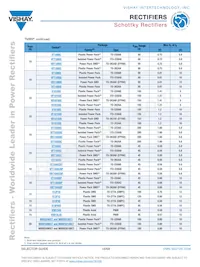 VS-70CRU04PBF Datenblatt Seite 13