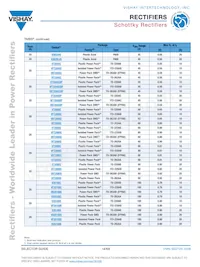 VS-70CRU04PBF Datenblatt Seite 14