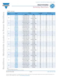 VS-70CRU04PBF Datenblatt Seite 15