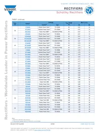 VS-70CRU04PBF Datenblatt Seite 16