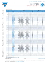 VS-70CRU04PBF Datenblatt Seite 17