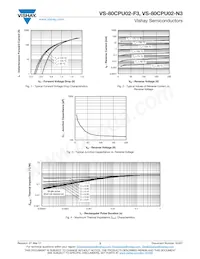 VS-80CPU02-F3 Datasheet Page 3