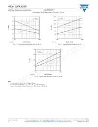 VS-HFA120FA120P Datasheet Page 4