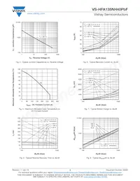 VS-HFA135NH40PBF Datasheet Pagina 3