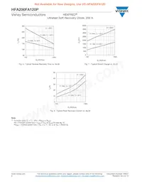 VS-HFA200FA120P Datasheet Page 4
