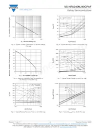 VS-HFA240NJ40CPBF Datasheet Pagina 3