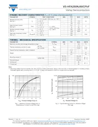 VS-HFA280NJ60CPBF Datasheet Pagina 2