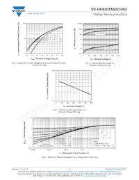 VS-HFA30TA60CHN3 Datasheet Page 3